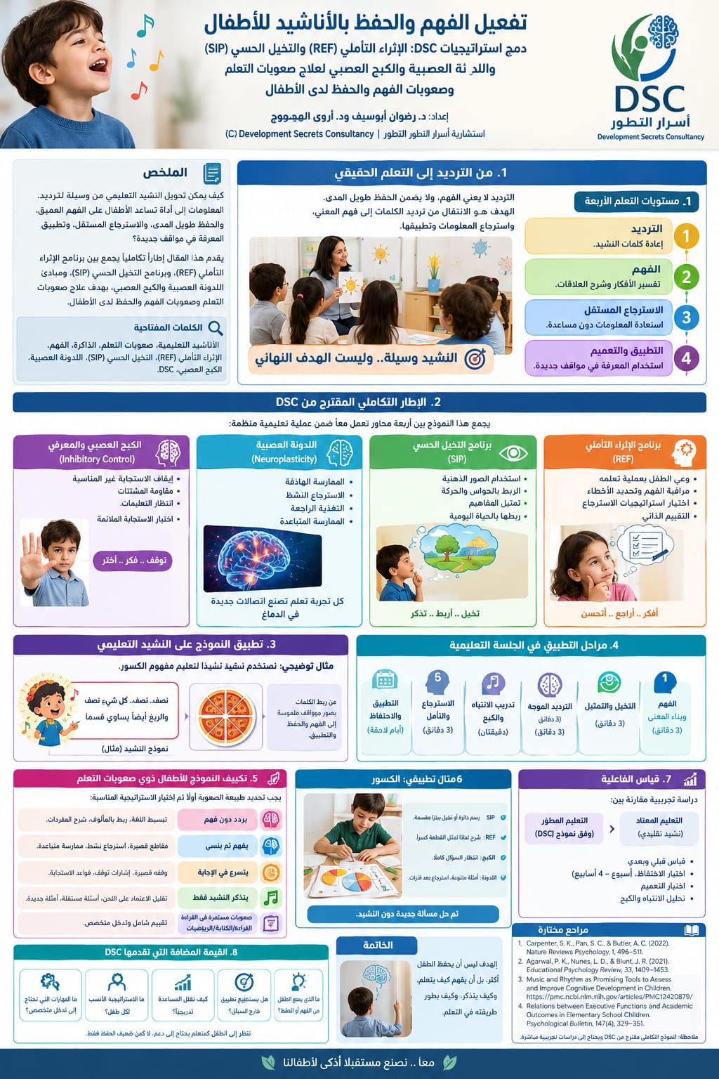 أثر الترديد الملحن والأناشيد في تحسين الحفظ والفهم لدى الأطفال